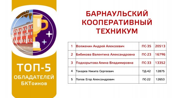 Цифровое портфолио студента | Итоги учебного года